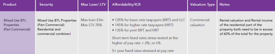 Stress Rate Image For MUB Page